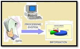 http://study.aisectonline.com/images/Fundamentals of Computer and Information Technology.jpg